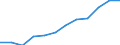 Unit of measure: Percentage of EU27 (from 2020) total (based on million purchasing power standards), current prices / National accounts indicator (ESA 2010): Nominal labour productivity per person / Geopolitical entity (reporting): Latvia