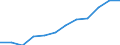 Maßeinheit: Anteil am Gesamtwert für die EU27 (ab 2020) in Prozent (auf Basis von Kaufkraftstandards), jeweilige Preise / Volkswirtschaftliche Gesamtrechnungen Indikator (ESVG 2010): Nominale Arbeitsproduktivität je Erwerbstätigen / Geopolitische Meldeeinheit: Lettland