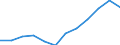 Maßeinheit: Anteil am Gesamtwert für die EU27 (ab 2020) in Prozent (auf Basis von Kaufkraftstandards), jeweilige Preise / Volkswirtschaftliche Gesamtrechnungen Indikator (ESVG 2010): Nominale Arbeitsproduktivität je Erwerbstätigen / Geopolitische Meldeeinheit: Litauen