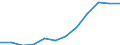 Maßeinheit: Anteil am Gesamtwert für die EU27 (ab 2020) in Prozent (auf Basis von Kaufkraftstandards), jeweilige Preise / Volkswirtschaftliche Gesamtrechnungen Indikator (ESVG 2010): Nominale Arbeitsproduktivität je Erwerbstätigen / Geopolitische Meldeeinheit: Polen