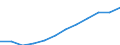 Maßeinheit: Anteil am Gesamtwert für die EU27 (ab 2020) in Prozent (auf Basis von Kaufkraftstandards), jeweilige Preise / Volkswirtschaftliche Gesamtrechnungen Indikator (ESVG 2010): Nominale Arbeitsproduktivität je Erwerbstätigen / Geopolitische Meldeeinheit: Rumänien