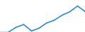 Maßeinheit: Anteil am Gesamtwert für die EU27 (ab 2020) in Prozent (auf Basis von Kaufkraftstandards), jeweilige Preise / Volkswirtschaftliche Gesamtrechnungen Indikator (ESVG 2010): Nominale Arbeitsproduktivität je Erwerbstätigen / Geopolitische Meldeeinheit: Slowenien