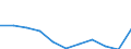 Maßeinheit: Anteil am Gesamtwert für die EU27 (ab 2020) in Prozent (auf Basis von Kaufkraftstandards), jeweilige Preise / Volkswirtschaftliche Gesamtrechnungen Indikator (ESVG 2010): Nominale Arbeitsproduktivität je Erwerbstätigen / Geopolitische Meldeeinheit: Norwegen