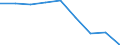 Maßeinheit: Anteil am Gesamtwert für die EU27 (ab 2020) in Prozent (auf Basis von Kaufkraftstandards), jeweilige Preise / Volkswirtschaftliche Gesamtrechnungen Indikator (ESVG 2010): Nominale Arbeitsproduktivität je Erwerbstätigen / Geopolitische Meldeeinheit: Schweiz