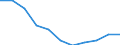 Maßeinheit: Anteil am Gesamtwert für die EU27 (ab 2020) in Prozent (auf Basis von Kaufkraftstandards), jeweilige Preise / Volkswirtschaftliche Gesamtrechnungen Indikator (ESVG 2010): Nominale Arbeitsproduktivität je Erwerbstätigen / Geopolitische Meldeeinheit: Serbien