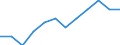 Volkswirtschaftliche Gesamtrechnungen Indikator (ESVG 2010): Preisniveauindizes (EU27_2020=100) / Analytische Kategorien zur Berechnung der Kaufkraftparitäten (KKP): Konsumausgaben der privaten Haushalte / Geopolitische Meldeeinheit: Euroraum - 20 Länder (ab 2023)