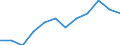 Volkswirtschaftliche Gesamtrechnungen Indikator (ESVG 2010): Preisniveauindizes (EU27_2020=100) / Analytische Kategorien zur Berechnung der Kaufkraftparitäten (KKP): Konsumausgaben der privaten Haushalte / Geopolitische Meldeeinheit: Euroraum - 19 Länder (2015-2022)