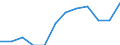 Volkswirtschaftliche Gesamtrechnungen Indikator (ESVG 2010): Preisniveauindizes (EU27_2020=100) / Analytische Kategorien zur Berechnung der Kaufkraftparitäten (KKP): Konsumausgaben der privaten Haushalte / Geopolitische Meldeeinheit: Belgien