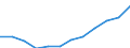 National accounts indicator (ESA 2010): Price level indices (EU27_2020=100) / Analytical categories for purchasing power parities (PPPs) calculation: Household final consumption expenditure / Geopolitical entity (reporting): Bulgaria