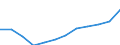 Volkswirtschaftliche Gesamtrechnungen Indikator (ESVG 2010): Preisniveauindizes (EU27_2020=100) / Analytische Kategorien zur Berechnung der Kaufkraftparitäten (KKP): Konsumausgaben der privaten Haushalte / Geopolitische Meldeeinheit: Tschechien