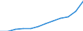 National accounts indicator (ESA 2010): Price level indices (EU27_2020=100) / Analytical categories for purchasing power parities (PPPs) calculation: Household final consumption expenditure / Geopolitical entity (reporting): Estonia