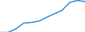 Volkswirtschaftliche Gesamtrechnungen Indikator (ESVG 2010): Preisniveauindizes (EU27_2020=100) / Analytische Kategorien zur Berechnung der Kaufkraftparitäten (KKP): Konsumausgaben der privaten Haushalte / Geopolitische Meldeeinheit: Irland