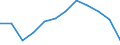 National accounts indicator (ESA 2010): Price level indices (EU27_2020=100) / Analytical categories for purchasing power parities (PPPs) calculation: Household final consumption expenditure / Geopolitical entity (reporting): France