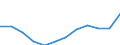 Volkswirtschaftliche Gesamtrechnungen Indikator (ESVG 2010): Preisniveauindizes (EU27_2020=100) / Analytische Kategorien zur Berechnung der Kaufkraftparitäten (KKP): Konsumausgaben der privaten Haushalte / Geopolitische Meldeeinheit: Kroatien