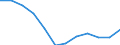 National accounts indicator (ESA 2010): Price level indices (EU27_2020=100) / Analytical categories for purchasing power parities (PPPs) calculation: Household final consumption expenditure / Geopolitical entity (reporting): Cyprus