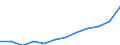 Volkswirtschaftliche Gesamtrechnungen Indikator (ESVG 2010): Preisniveauindizes (EU27_2020=100) / Analytische Kategorien zur Berechnung der Kaufkraftparitäten (KKP): Konsumausgaben der privaten Haushalte / Geopolitische Meldeeinheit: Lettland