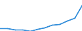 National accounts indicator (ESA 2010): Price level indices (EU27_2020=100) / Analytical categories for purchasing power parities (PPPs) calculation: Household final consumption expenditure / Geopolitical entity (reporting): Lithuania