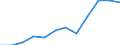 National accounts indicator (ESA 2010): Price level indices (EU27_2020=100) / Analytical categories for purchasing power parities (PPPs) calculation: Household final consumption expenditure / Geopolitical entity (reporting): Luxembourg