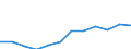 Volkswirtschaftliche Gesamtrechnungen Indikator (ESVG 2010): Preisniveauindizes (EU27_2020=100) / Analytische Kategorien zur Berechnung der Kaufkraftparitäten (KKP): Konsumausgaben der privaten Haushalte / Geopolitische Meldeeinheit: Ungarn