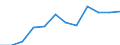 National accounts indicator (ESA 2010): Price level indices (EU27_2020=100) / Analytical categories for purchasing power parities (PPPs) calculation: Household final consumption expenditure / Geopolitical entity (reporting): Netherlands