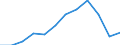 Volkswirtschaftliche Gesamtrechnungen Indikator (ESVG 2010): Preisniveauindizes (EU27_2020=100) / Analytische Kategorien zur Berechnung der Kaufkraftparitäten (KKP): Konsumausgaben der privaten Haushalte / Geopolitische Meldeeinheit: Österreich