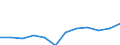 Volkswirtschaftliche Gesamtrechnungen Indikator (ESVG 2010): Preisniveauindizes (EU27_2020=100) / Analytische Kategorien zur Berechnung der Kaufkraftparitäten (KKP): Konsumausgaben der privaten Haushalte / Geopolitische Meldeeinheit: Polen