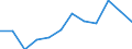 National accounts indicator (ESA 2010): Price level indices (EU27_2020=100) / Analytical categories for purchasing power parities (PPPs) calculation: Household final consumption expenditure / Geopolitical entity (reporting): Portugal