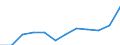 Volkswirtschaftliche Gesamtrechnungen Indikator (ESVG 2010): Preisniveauindizes (EU27_2020=100) / Analytische Kategorien zur Berechnung der Kaufkraftparitäten (KKP): Konsumausgaben der privaten Haushalte / Geopolitische Meldeeinheit: Rumänien