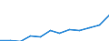 Volkswirtschaftliche Gesamtrechnungen Indikator (ESVG 2010): Preisniveauindizes (EU27_2020=100) / Analytische Kategorien zur Berechnung der Kaufkraftparitäten (KKP): Konsumausgaben der privaten Haushalte / Geopolitische Meldeeinheit: Slowenien