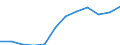 Volkswirtschaftliche Gesamtrechnungen Indikator (ESVG 2010): Preisniveauindizes (EU27_2020=100) / Analytische Kategorien zur Berechnung der Kaufkraftparitäten (KKP): Konsumausgaben der privaten Haushalte / Geopolitische Meldeeinheit: Slowakei