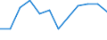 Volkswirtschaftliche Gesamtrechnungen Indikator (ESVG 2010): Preisniveauindizes (EU27_2020=100) / Analytische Kategorien zur Berechnung der Kaufkraftparitäten (KKP): Konsumausgaben der privaten Haushalte / Geopolitische Meldeeinheit: Finnland