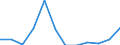 National accounts indicator (ESA 2010): Price level indices (EU27_2020=100) / Analytical categories for purchasing power parities (PPPs) calculation: Household final consumption expenditure / Geopolitical entity (reporting): United Kingdom