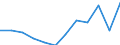 Volkswirtschaftliche Gesamtrechnungen Indikator (ESVG 2010): Preisniveauindizes (EU27_2020=100) / Analytische Kategorien zur Berechnung der Kaufkraftparitäten (KKP): Konsumausgaben der privaten Haushalte / Geopolitische Meldeeinheit: Nordmazedonien