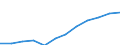 Volkswirtschaftliche Gesamtrechnungen Indikator (ESVG 2010): Preisniveauindizes (EU27_2020=100) / Analytische Kategorien zur Berechnung der Kaufkraftparitäten (KKP): Konsumausgaben der privaten Haushalte / Geopolitische Meldeeinheit: Albanien