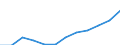 National accounts indicator (ESA 2010): Price level indices (EU27_2020=100) / Analytical categories for purchasing power parities (PPPs) calculation: Household final consumption expenditure / Geopolitical entity (reporting): Serbia