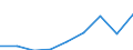 National accounts indicator (ESA 2010): Price level indices (EU27_2020=100) / Analytical categories for purchasing power parities (PPPs) calculation: Household final consumption expenditure / Geopolitical entity (reporting): Kosovo*