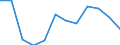 National accounts indicator (ESA 2010): Price level indices (EU27_2020=100) / Analytical categories for purchasing power parities (PPPs) calculation: Household final consumption expenditure / Geopolitical entity (reporting): Japan