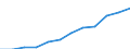 Purchasing power parities indicator: Price level indices (EU27_2020=100) / Analytical categories for purchasing power parities (PPPs) calculation (based on COICOP18): Household final consumption expenditure / Geopolitical entity (reporting): Bulgaria
