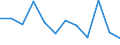 Purchasing power parities indicator: Price level indices (EU27_2020=100) / Analytical categories for purchasing power parities (PPPs) calculation (based on COICOP18): Household final consumption expenditure / Geopolitical entity (reporting): Denmark