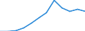 Purchasing power parities indicator: Price level indices (EU27_2020=100) / Analytical categories for purchasing power parities (PPPs) calculation (based on COICOP18): Household final consumption expenditure / Geopolitical entity (reporting): Ireland