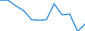 Purchasing power parities indicator: Price level indices (EU27_2020=100) / Analytical categories for purchasing power parities (PPPs) calculation (based on COICOP18): Household final consumption expenditure / Geopolitical entity (reporting): Greece
