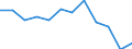 Purchasing power parities indicator: Price level indices (EU27_2020=100) / Analytical categories for purchasing power parities (PPPs) calculation (based on COICOP18): Household final consumption expenditure / Geopolitical entity (reporting): Spain