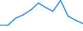 Purchasing power parities indicator: Price level indices (EU27_2020=100) / Analytical categories for purchasing power parities (PPPs) calculation (based on COICOP18): Household final consumption expenditure / Geopolitical entity (reporting): France