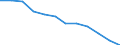 Purchasing power parities indicator: Price level indices (EU27_2020=100) / Analytical categories for purchasing power parities (PPPs) calculation (based on COICOP18): Household final consumption expenditure / Geopolitical entity (reporting): Italy