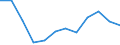 Purchasing power parities indicator: Price level indices (EU27_2020=100) / Analytical categories for purchasing power parities (PPPs) calculation (based on COICOP18): Household final consumption expenditure / Geopolitical entity (reporting): Cyprus