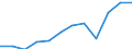 Purchasing power parities indicator: Price level indices (EU27_2020=100) / Analytical categories for purchasing power parities (PPPs) calculation (based on COICOP18): Household final consumption expenditure / Geopolitical entity (reporting): Latvia