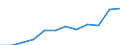 Purchasing power parities indicator: Price level indices (EU27_2020=100) / Analytical categories for purchasing power parities (PPPs) calculation (based on COICOP18): Household final consumption expenditure / Geopolitical entity (reporting): Hungary