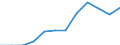Purchasing power parities indicator: Price level indices (EU27_2020=100) / Analytical categories for purchasing power parities (PPPs) calculation (based on COICOP18): Household final consumption expenditure / Geopolitical entity (reporting): Malta