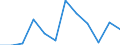 Purchasing power parities indicator: Price level indices (EU27_2020=100) / Analytical categories for purchasing power parities (PPPs) calculation (based on COICOP18): Household final consumption expenditure / Geopolitical entity (reporting): Netherlands
