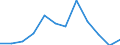 Purchasing power parities indicator: Price level indices (EU27_2020=100) / Analytical categories for purchasing power parities (PPPs) calculation (based on COICOP18): Household final consumption expenditure / Geopolitical entity (reporting): Portugal